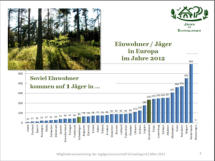 Jagdgenossenschaft Schwalingen, 22.März 2013